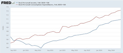 Personal income and spending hits a triple, plus a big positive surprise revision