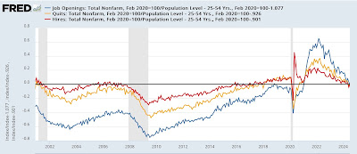 July JOLTS report: relentless deterioration?