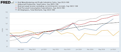 The real nowcast for the economy as of the end of Q3