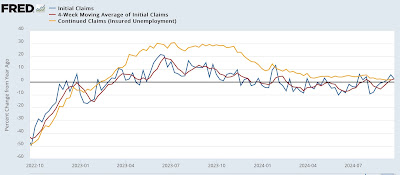 Weekly jobless claims: good news and ‘meh’ news