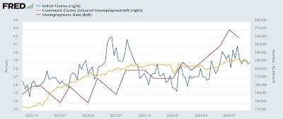 Initial claims still positive, moving into very challenging YoY comparisons (plus a note about the PPI)