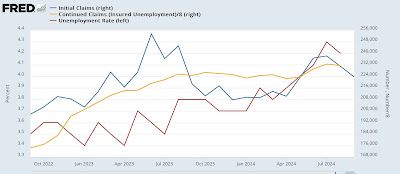 Weekly jobless claims: good news and ‘meh’ news