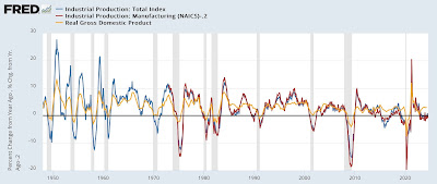 Industrial and Manufacturing Production Rebounded Strongly in August