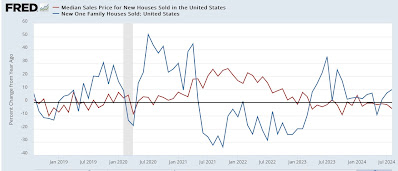 Rebalancing of the Housing Market Continues, as New Home Sales and Existing Home Prices are Consistent with the “Soft landing”