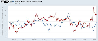 Quick and Dirty Economic Indicator Says: Not Even Close to Recession