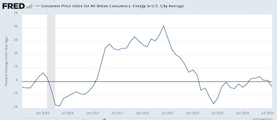 August CPI: further important progress towards 2% YoY level, marred (only) by a surprise uptick in shelter