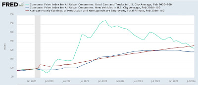 August CPI: further important progress towards 2% YoY level, marred (only) by a surprise uptick in shelter