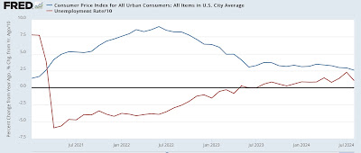 Disaggregating the Big Picture: the Fed still wants to make your recession forecast wrong