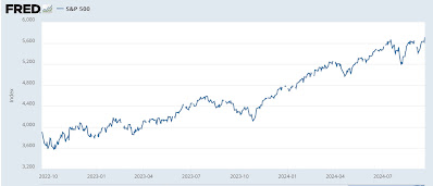 Quick and Dirty Economic Indicator Says: Not Even Close to Recession