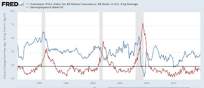 Disaggregating the Big Picture: the Fed still wants to make your recession forecast wrong