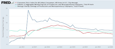 Disaggregating the Big Picture: the Fed still wants to make your recession forecast wrong