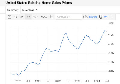 Rebalancing of the Housing Market Continues, as New Home Sales and Existing Home Prices are Consistent with the “Soft landing”