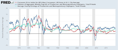 Disaggregating the Big Picture: the Fed still wants to make your recession forecast wrong