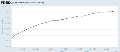 Leading Indicators from Friday’s jobs report