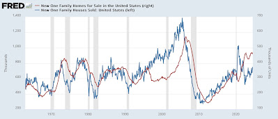 Rebalancing of the Housing Market Continues, as New Home Sales and Existing Home Prices are Consistent with the “Soft landing”