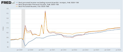 The real nowcast for the economy as of the end of Q3