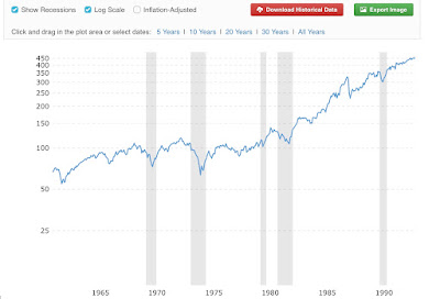 Quick and Dirty Economic Indicator Says: Not Even Close to Recession