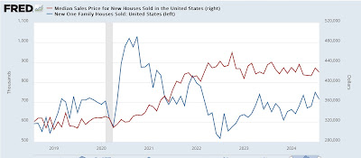 Rebalancing of the Housing Market Continues, as New Home Sales and Existing Home Prices are Consistent with the “Soft landing”