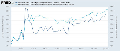 Personal income and spending hits a triple, plus a big positive surprise revision