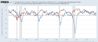 Disaggregating the Big Picture: the Fed still wants to make your recession forecast wrong