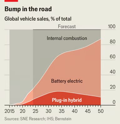 The hype for hybrid cars will not last