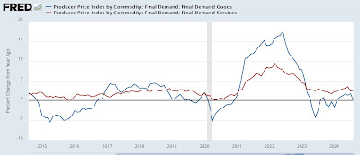 Initial claims still positive, moving into very challenging YoY comparisons (plus a note about the PPI)