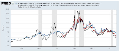 Disaggregating the Big Picture: the Fed still wants to make your recession forecast wrong