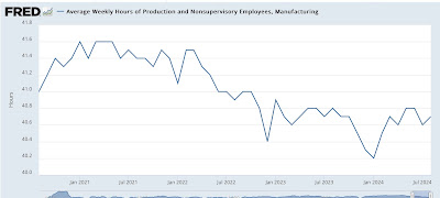 Leading Indicators from Friday’s jobs report