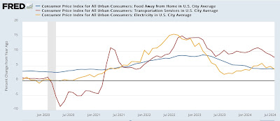 August CPI: further important progress towards 2% YoY level, marred (only) by a surprise uptick in shelter