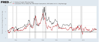 Disaggregating the Big Picture: the Fed still wants to make your recession forecast wrong