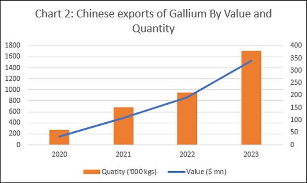 The Chinese threat in critical minerals