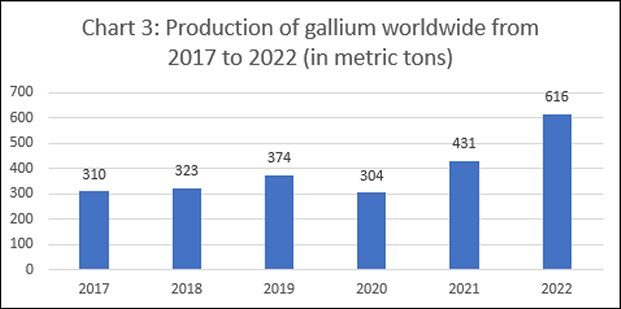 The Chinese threat in critical minerals