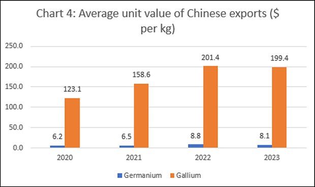 The Chinese threat in critical minerals