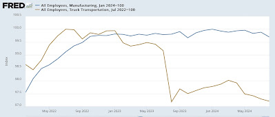 Leading Indicators from Friday’s jobs report