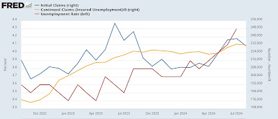 Jobless claims: all good news