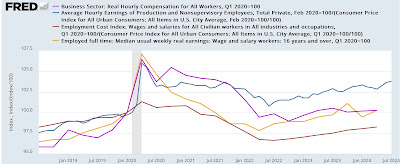 For Labor Day: 4 measures of worker wage growth