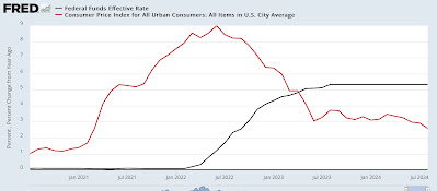 Disaggregating the Big Picture: the Fed still wants to make your recession forecast wrong