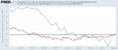 Disaggregating the Big Picture: the Fed still wants to make your recession forecast wrong