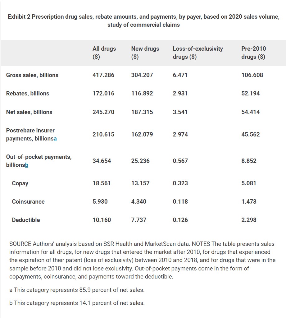 The Impact of Rebates on Measured Inflation of Branded Prescription Drugs