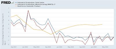 Industrial and Manufacturing Production Rebounded Strongly in August