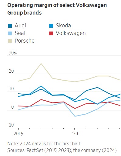 Volkswagen’s Bumpy Road to New Technology