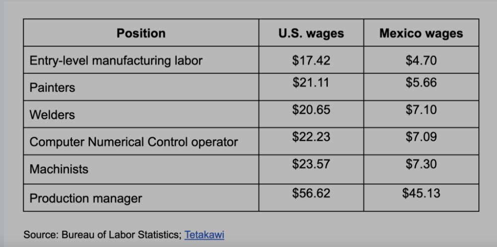 John Deere Maintains Profits and Shareholder Value by Whacking Labor