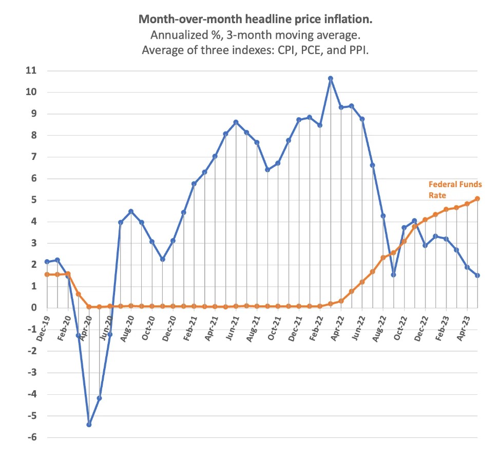 The Fed and the Press Should Stop Inflating Inflation Expectations