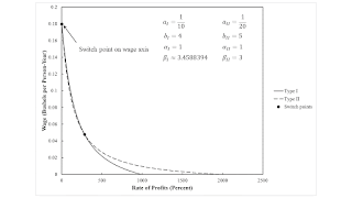 Reswitching Pattern In Corn-Tractor Model