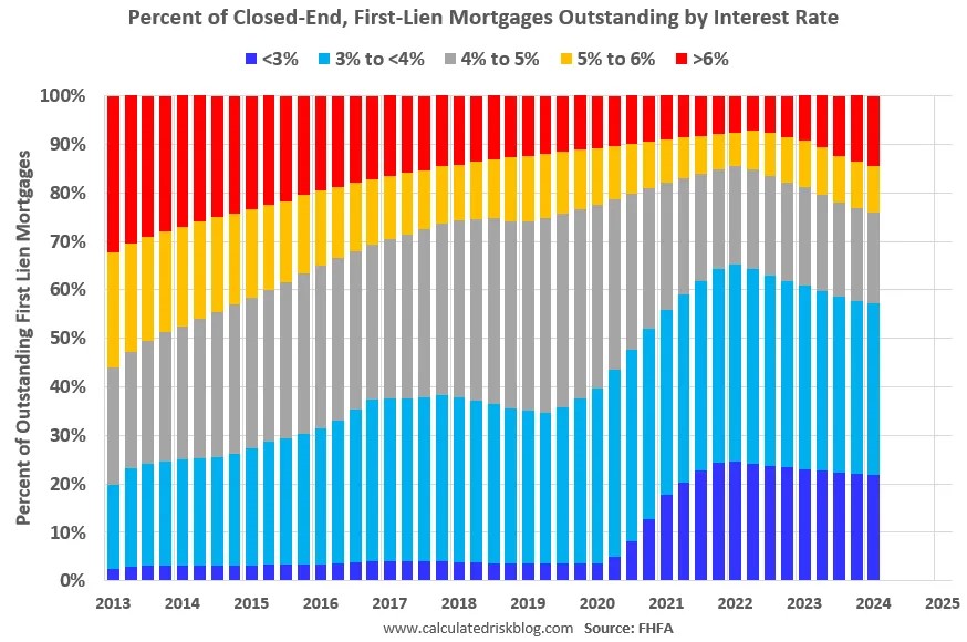 Q2 Update: Delinquencies, Foreclosures and REO