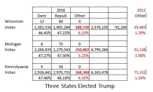 Some and not many Pundits are Optimistic Trump Will Win, I am Not.