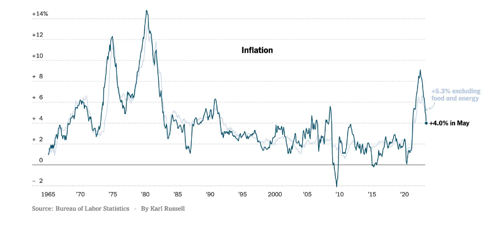 The Fed and the Press Should Stop Inflating Inflation Expectations