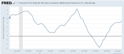 September consumer inflation: headline closing in on the Fed’s target