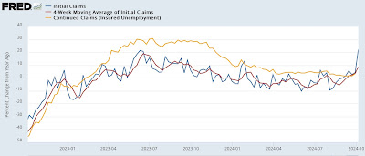 Initial jobless claims: welcome back to hurricane season