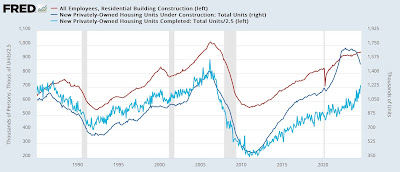 In-depth look at the leading indicators from the employment report